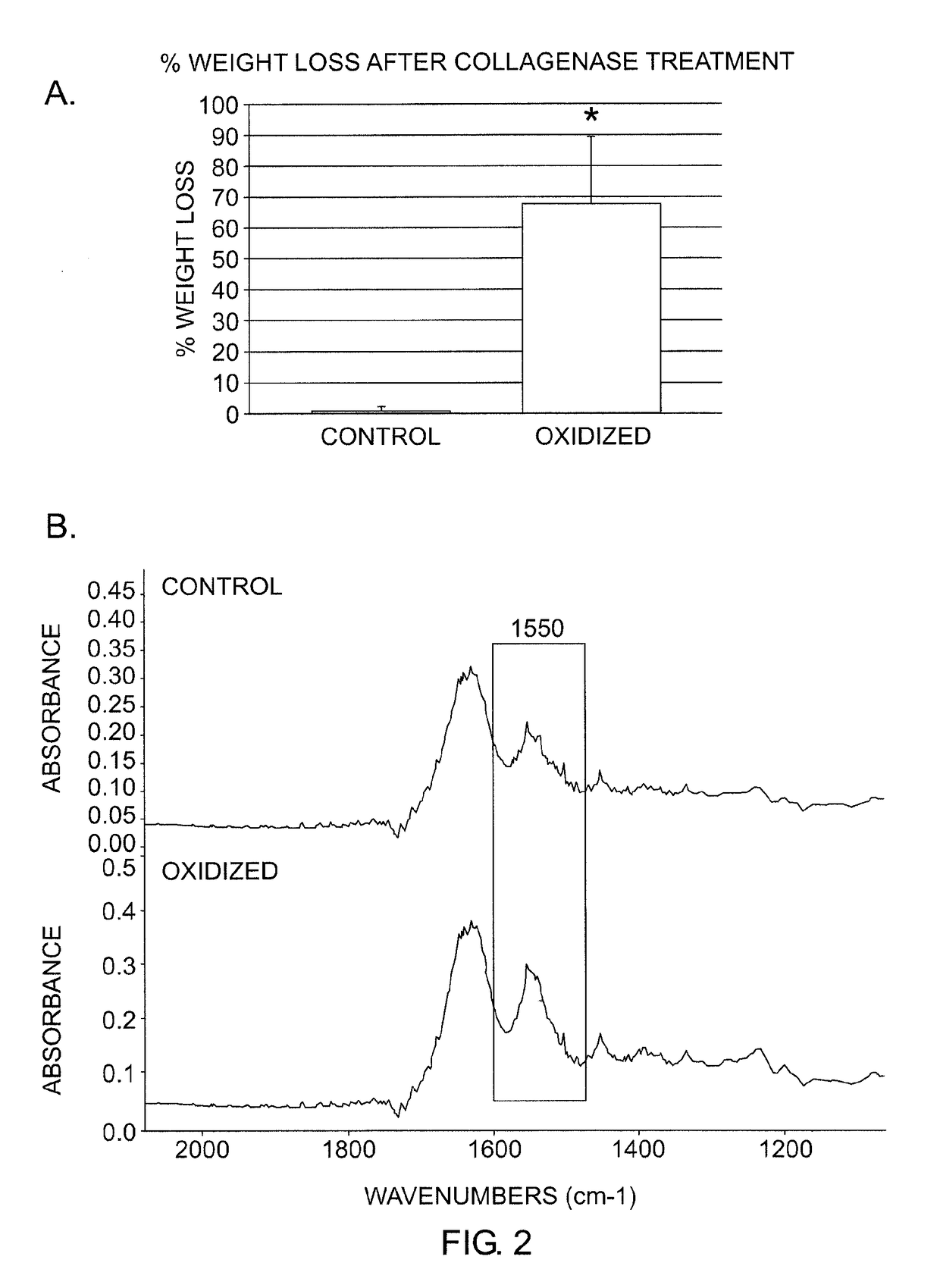 Oxidation resistant bioprosthetic tissues and preparation thereof