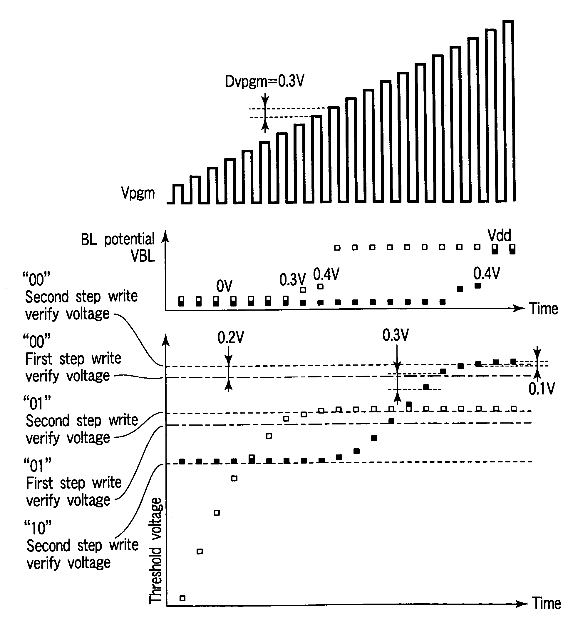 Non-volatile semiconductor memory device adapted to store a multi-valued in a single memory cell