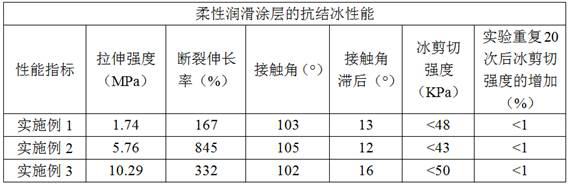 A kind of flexible lubricating coating and its preparation method and application