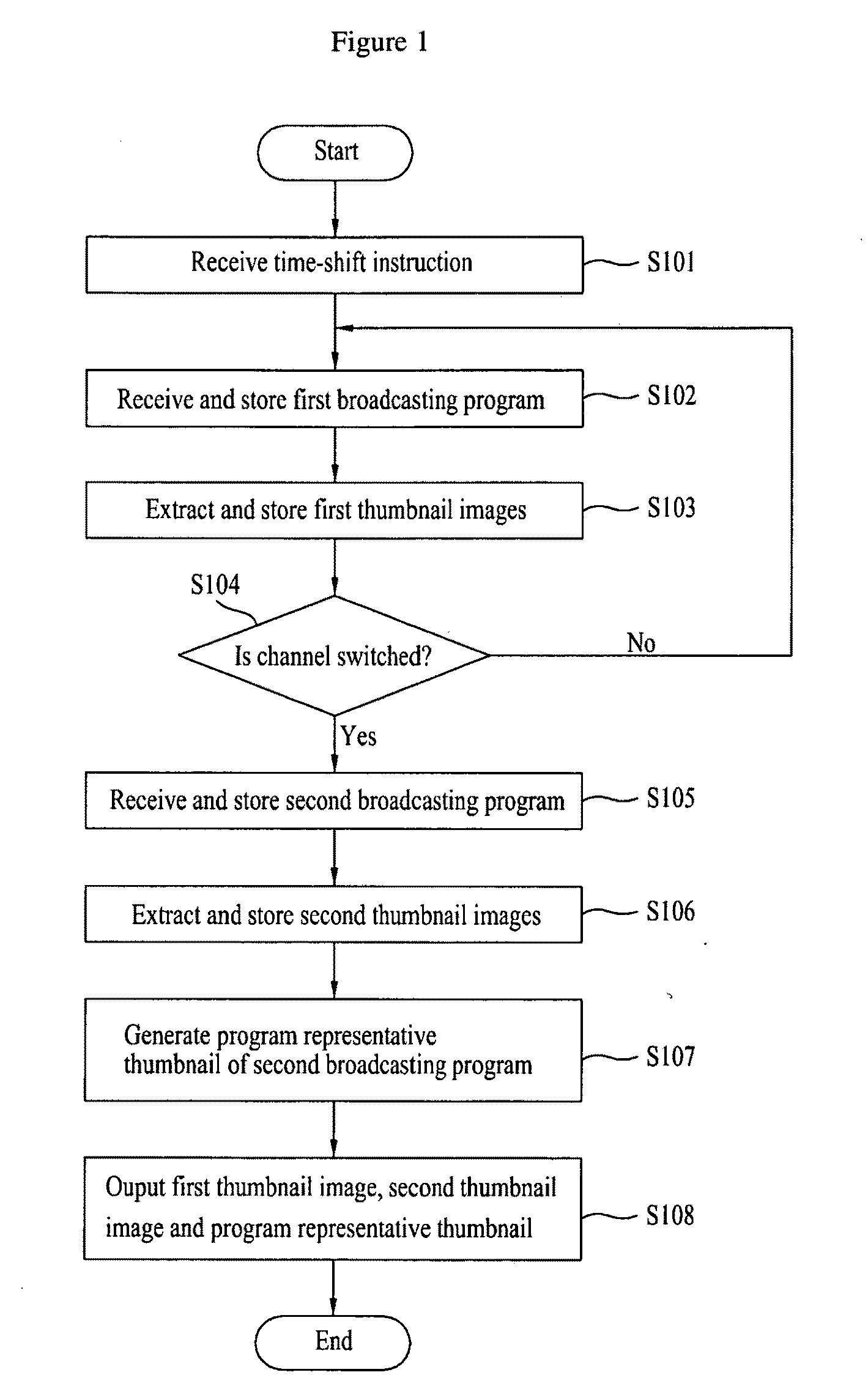 Operating method of broadcasting receiver storing broadcasting program and broadcasting receiver enabling of the method