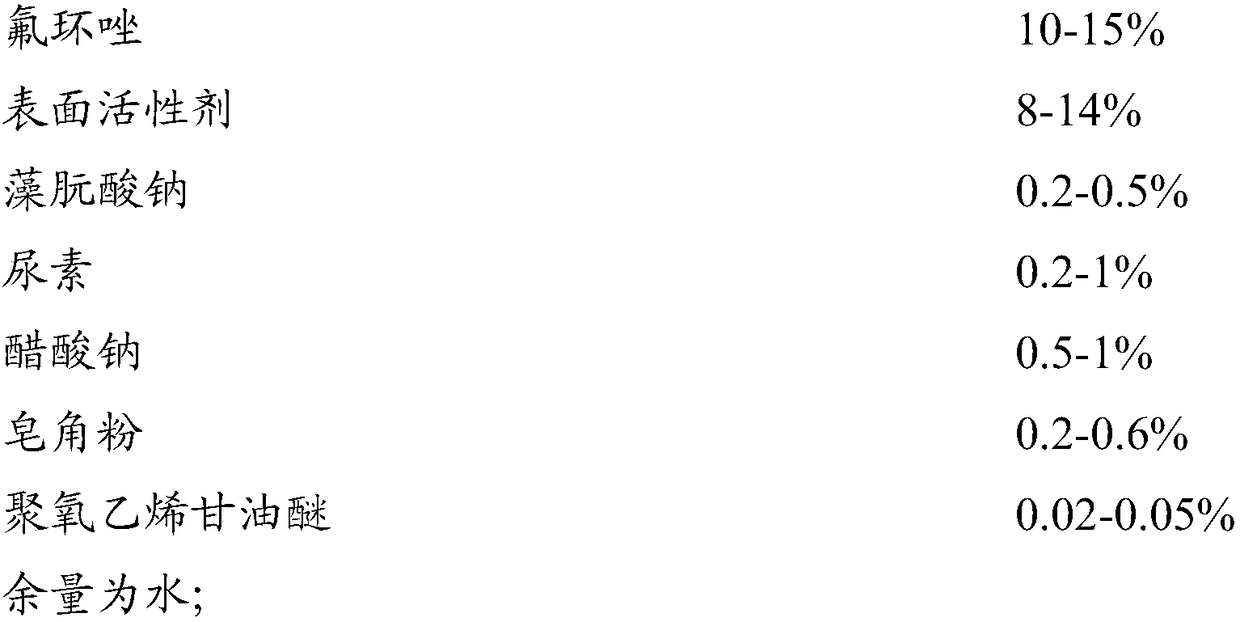 Flueconazole suspension concentrate and preparation method thereof