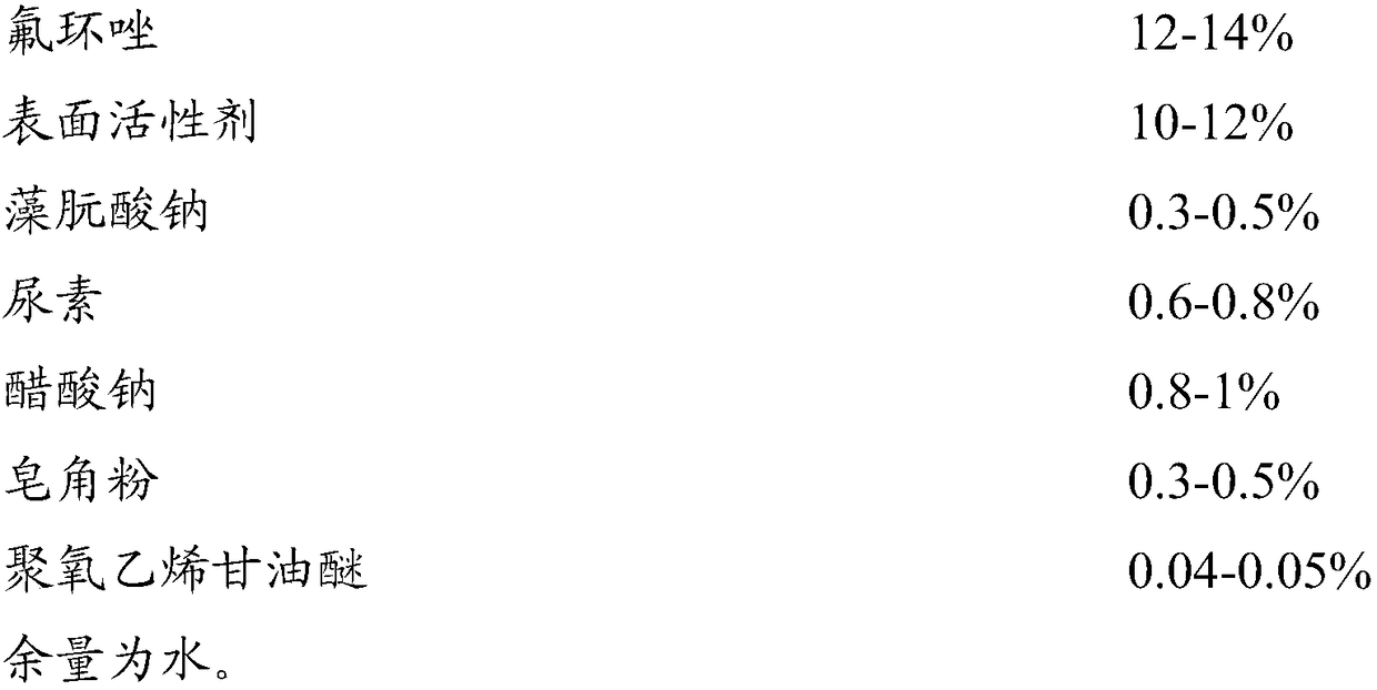 Flueconazole suspension concentrate and preparation method thereof