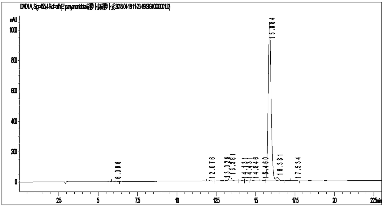 Method for preparing all-trans-beta-carotene