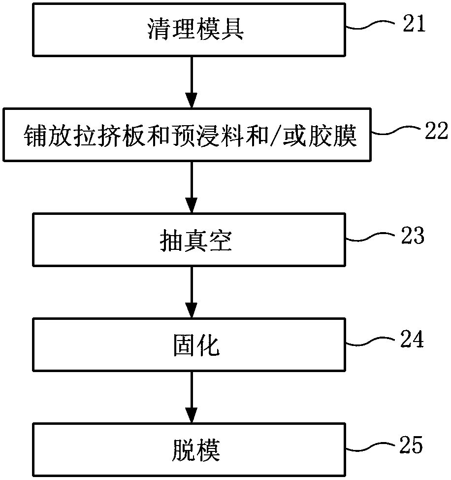 Manufacturing process of blade parts