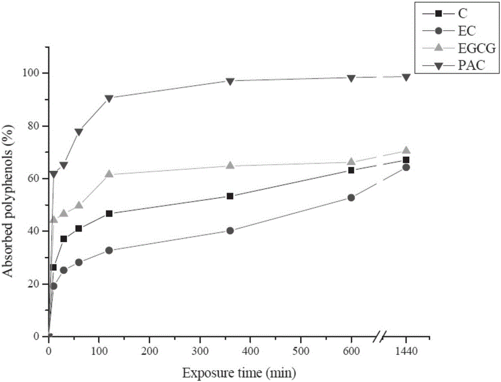 Starch-polyphenol composite nano-granules and preparation process thereof