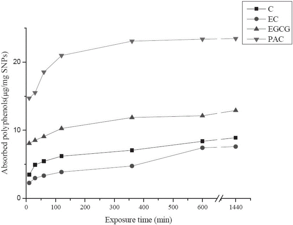 Starch-polyphenol composite nano-granules and preparation process thereof