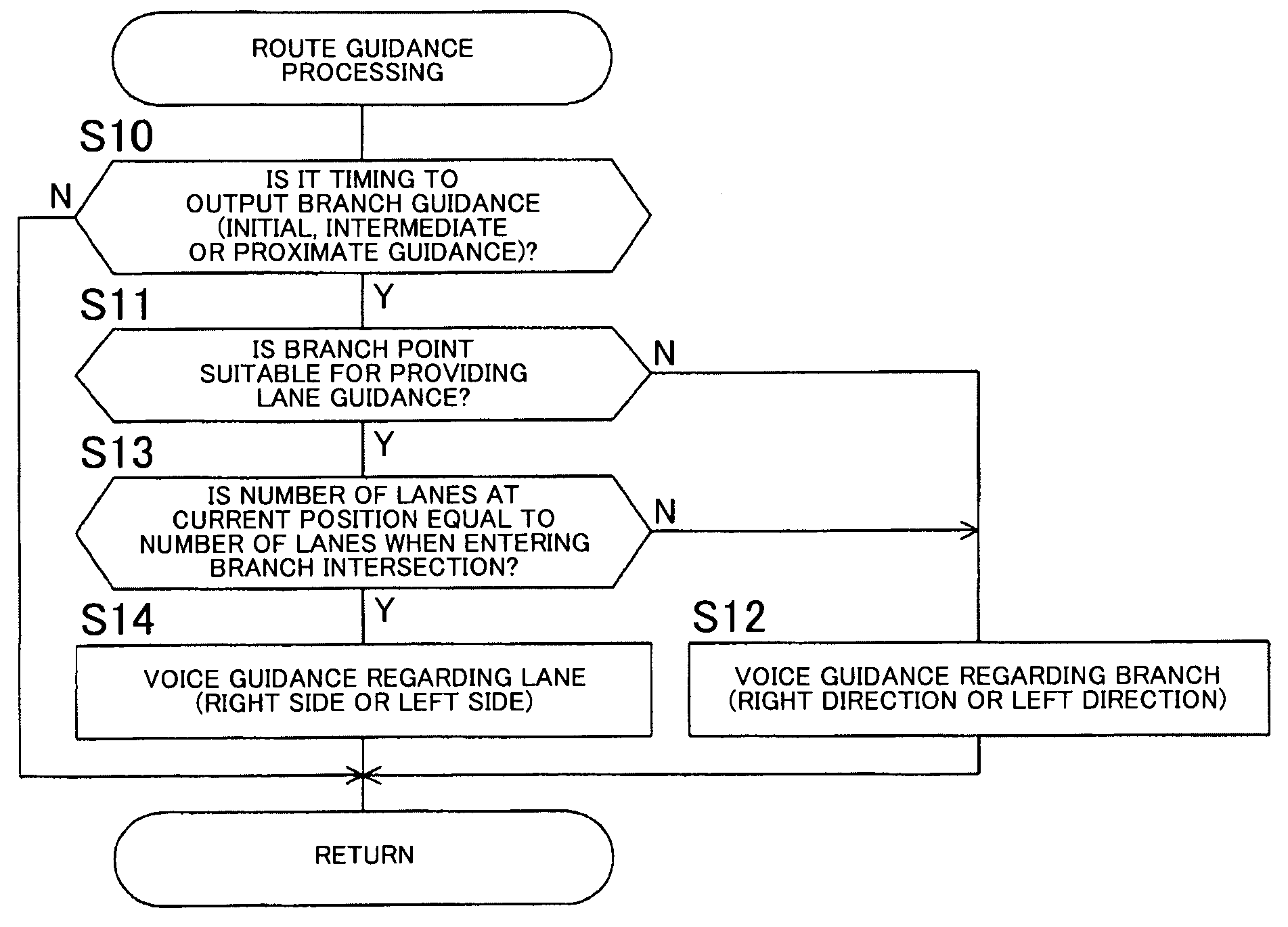 Navigation apparatus and navigation program