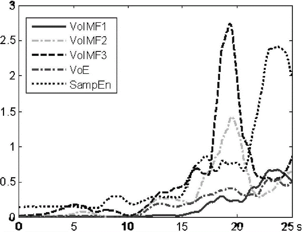 Electroencephalogram feature extraction method based on non-Gaussian time sequence model