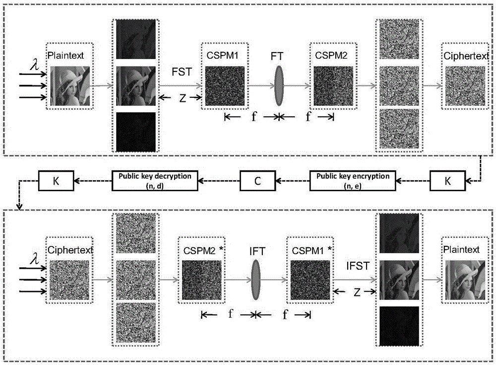 Single-lens color image encryption system