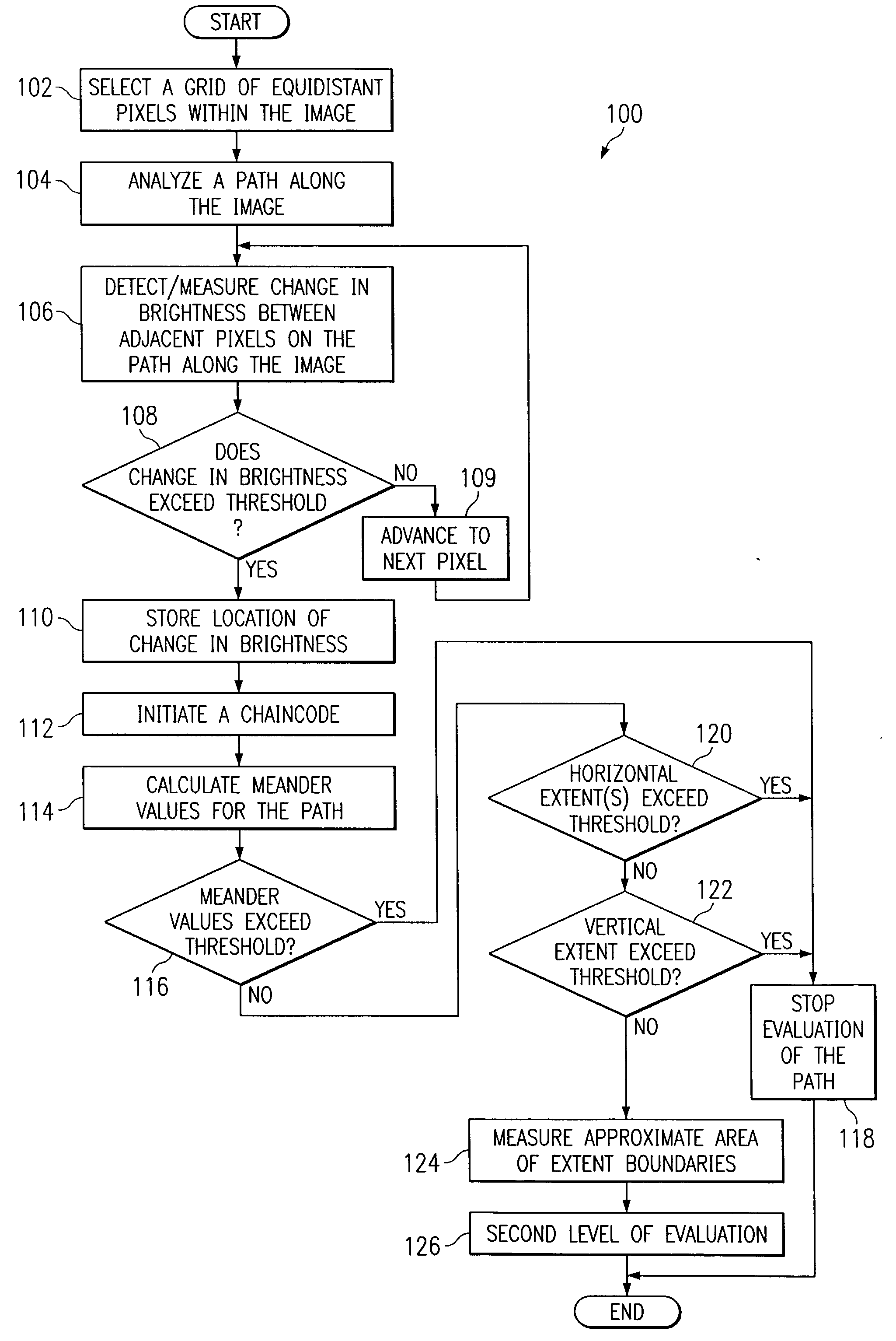 System and method for analyzing a contour of an image by applying a sobel operator thereto