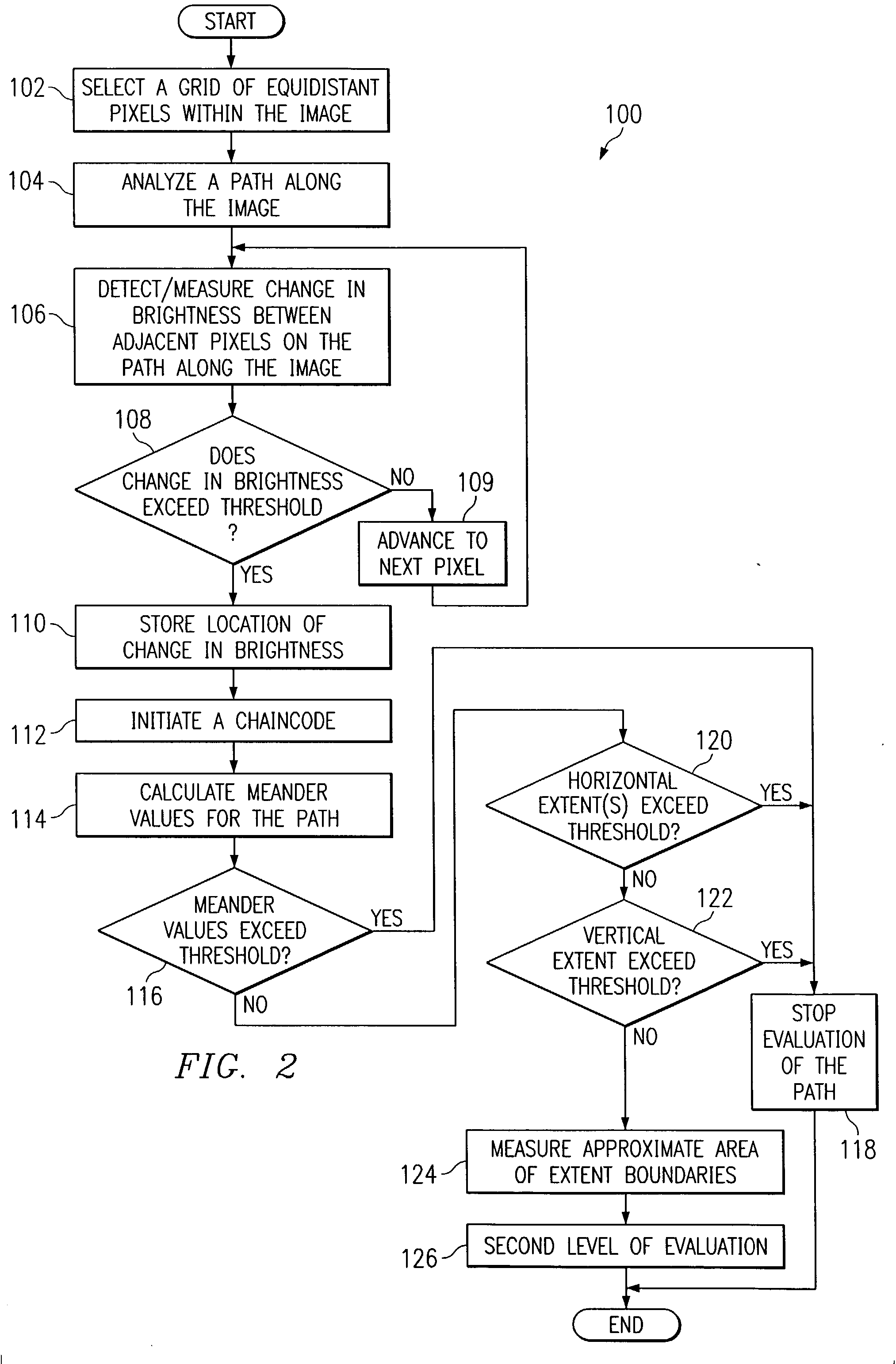 System and method for analyzing a contour of an image by applying a sobel operator thereto