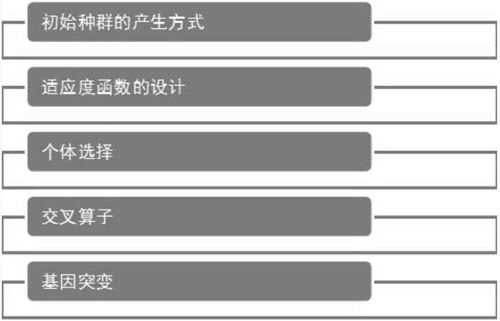 Logistics distribution path optimization method, apparatus and device