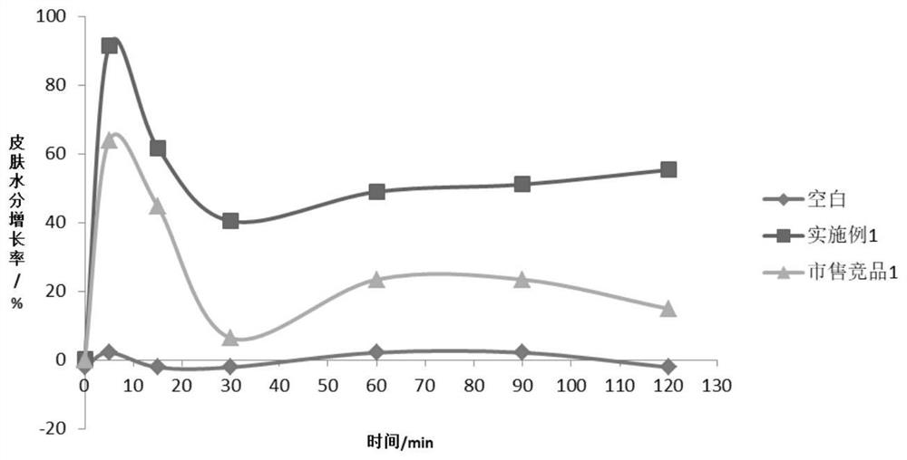 A kind of spray preparation for improving atomization effect and preparation method thereof