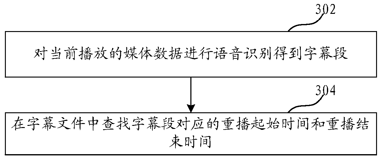 Method and device for replaying media data