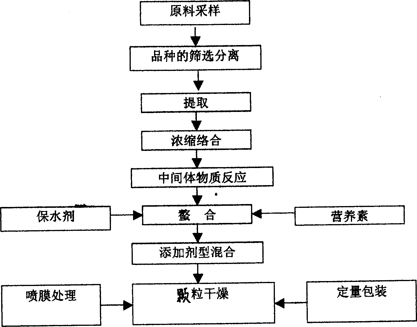 High activity antidraught nutrient and its making method