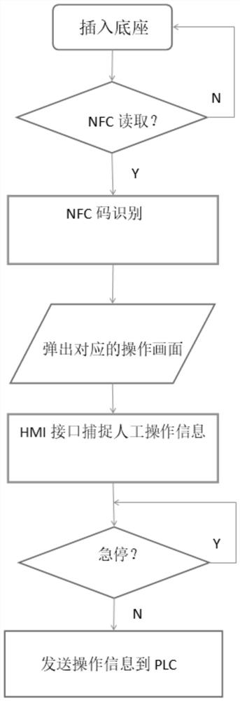 A portable intelligent synchronous proximity control device for hot rolling finishing line