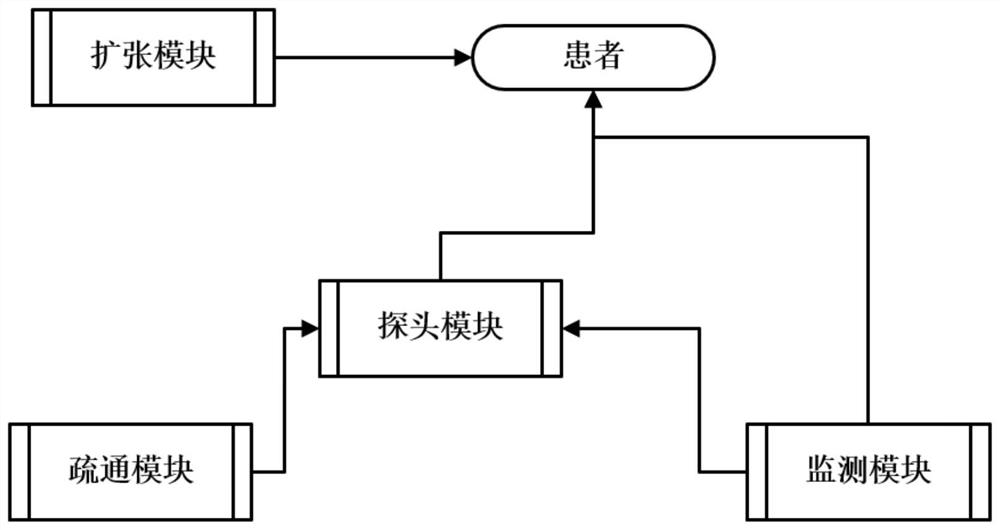 Uterine curettage device for gynaecology and obstetrics operation