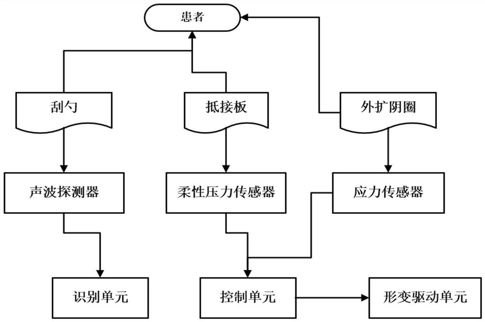 Uterine curettage device for gynaecology and obstetrics operation