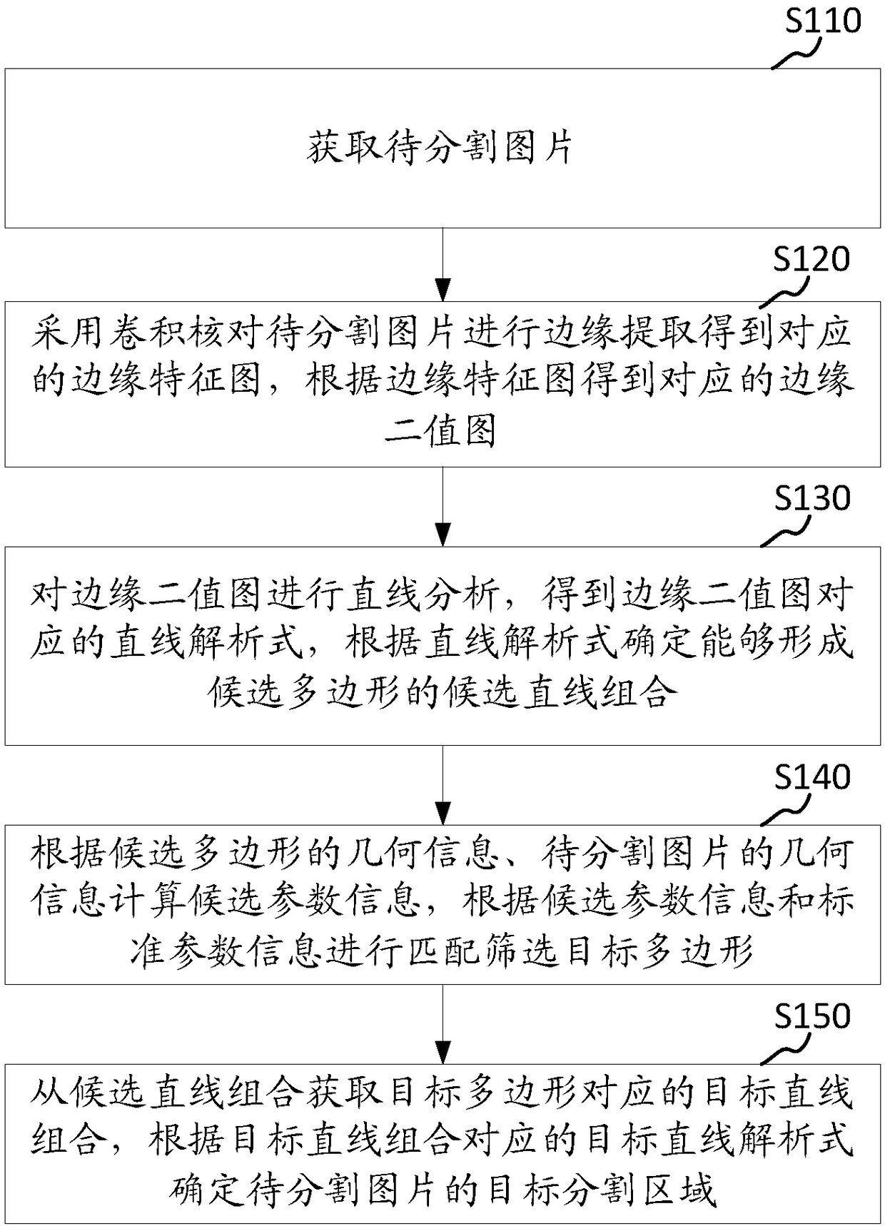 Picture segmentation method and device, storage medium and computer equipment