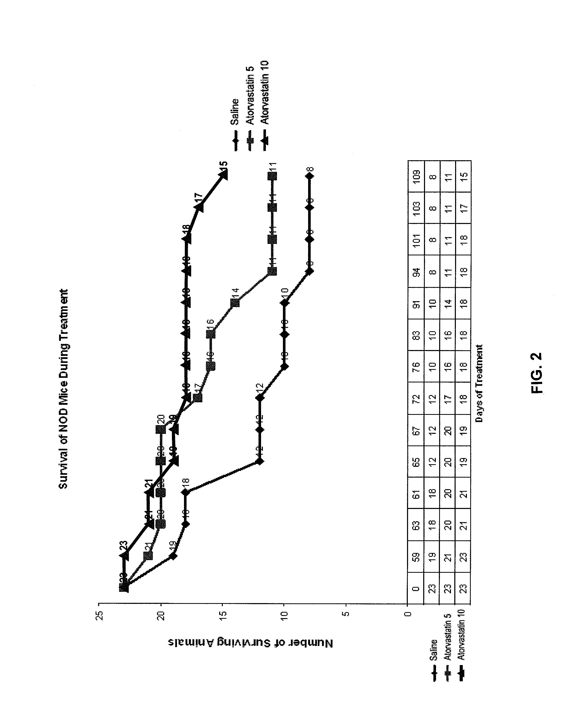 Methods of treating juvenile type 1 diabetes mellitus