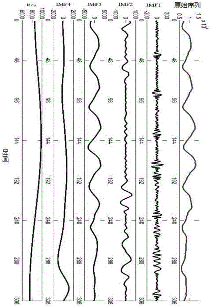 Rapid detection method for power load abnormal data based on empirical mode decomposition