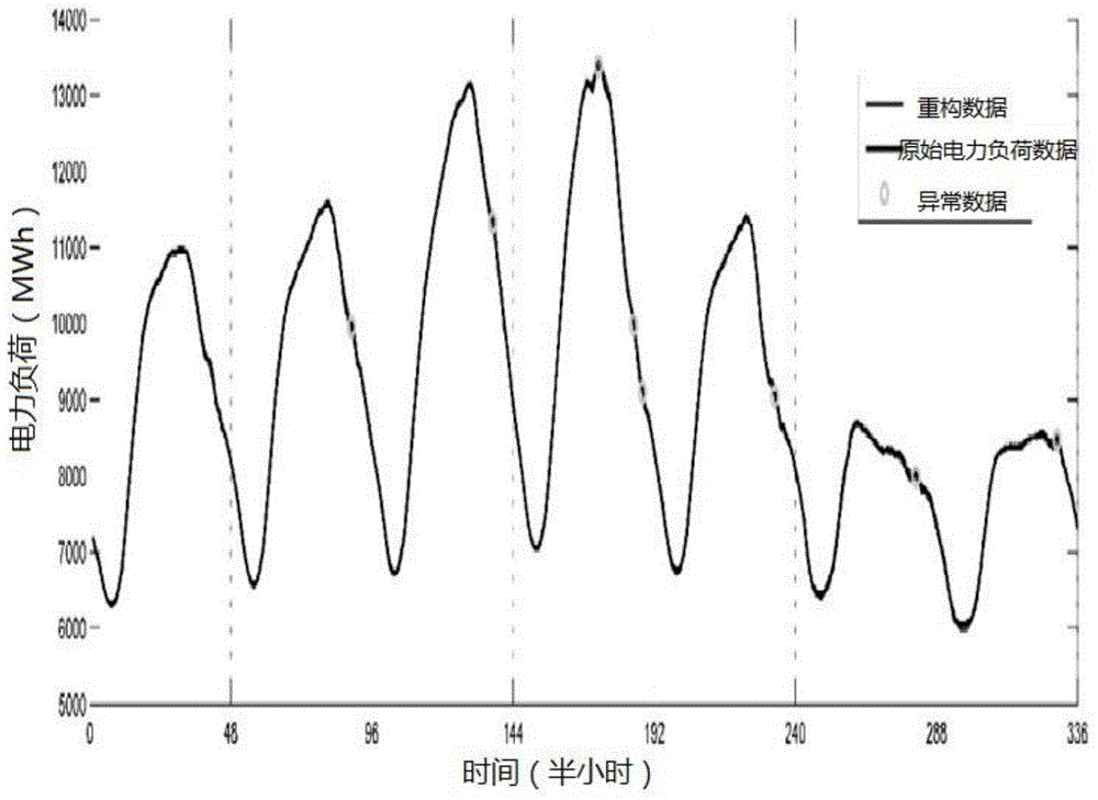 Rapid detection method for power load abnormal data based on empirical mode decomposition