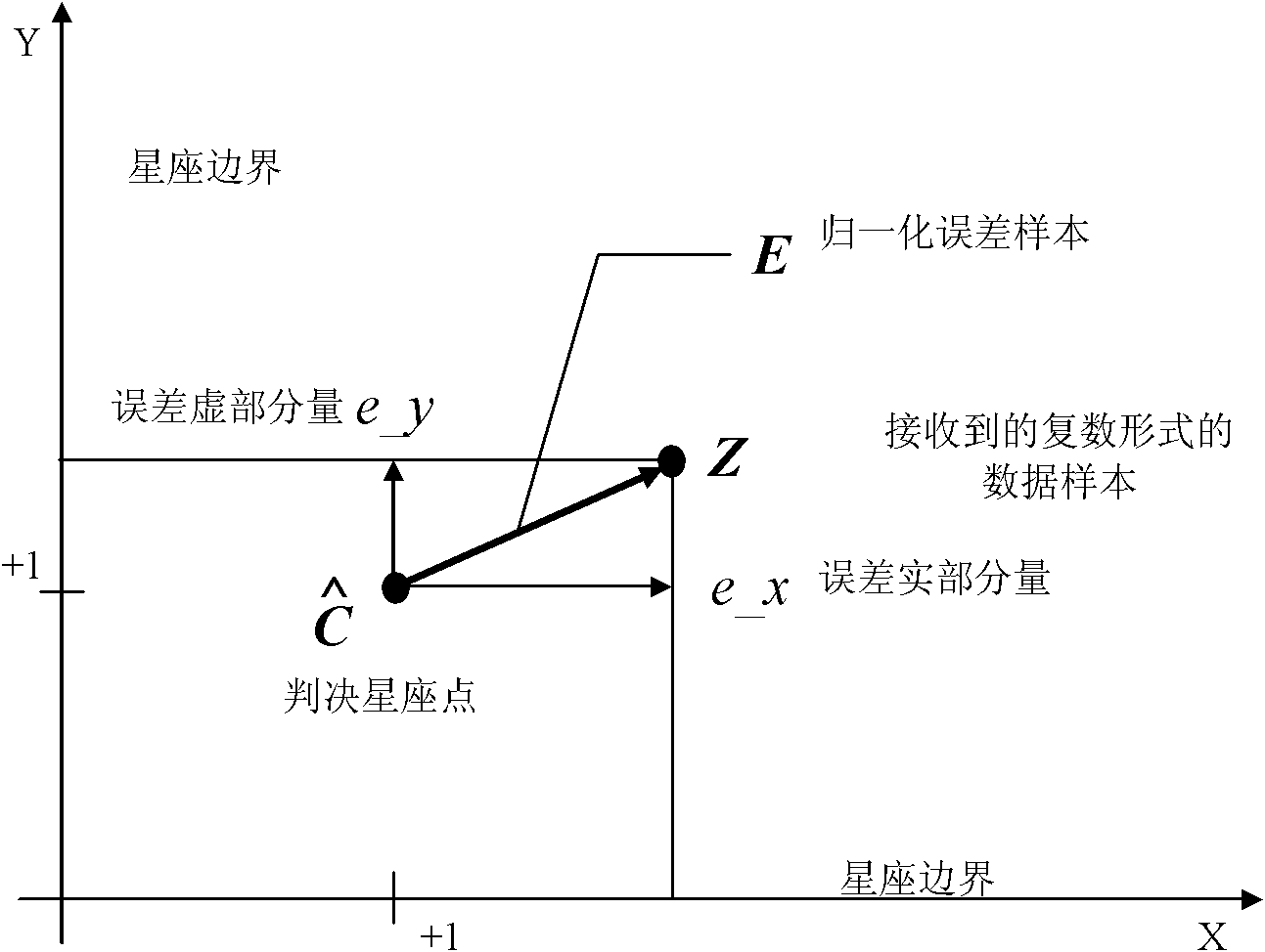 Method, apparatus and system of signal processing