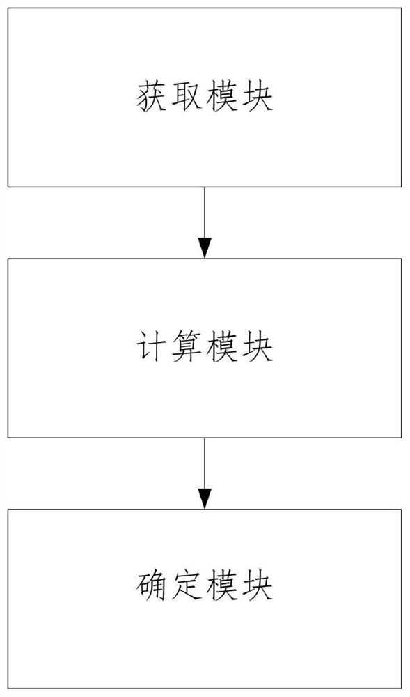 Air conditioning cabinet air supply temperature set value determining method and device based on algorithm prediction