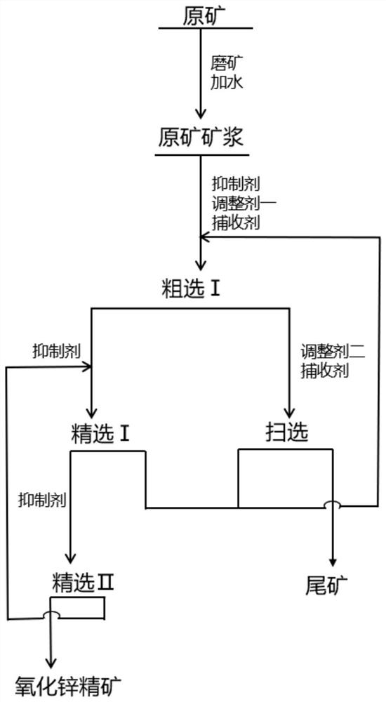 A kind of flotation method of zinc oxide in sulfide ore tailings