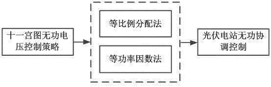 AGV quantity and work task matching method in AGV production scheduling system