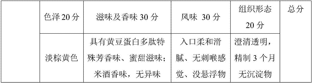 Soybean protein polypeptide and applications thereof