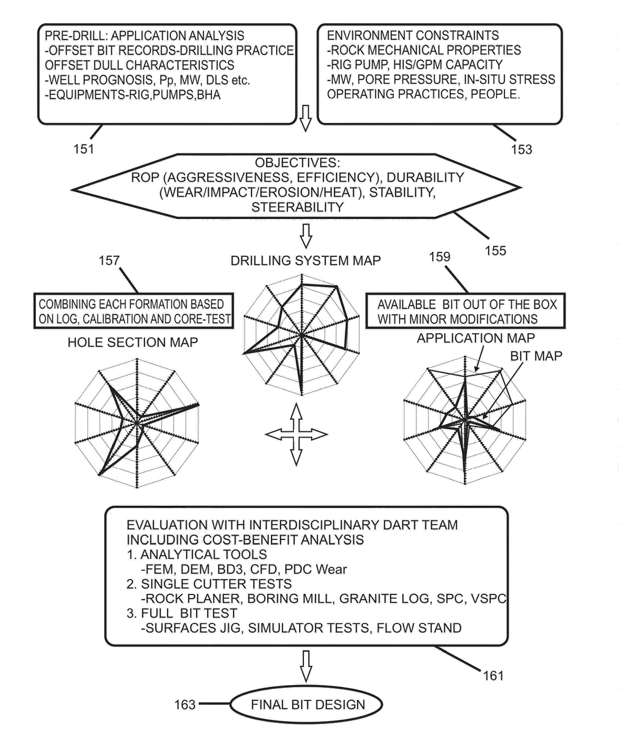 System, program product, and related methods for bit design optimization and selection