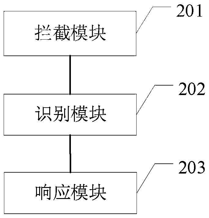 API access control method and API access agent device