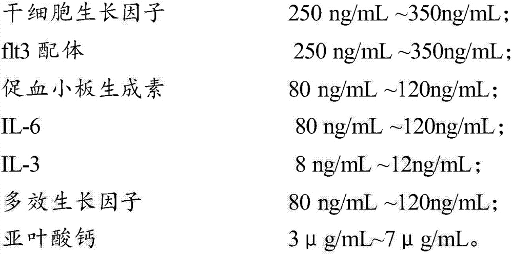 Method for expanding human cord blood hematopoietic stem cells (CB-HSC) by using own umbilical cord mesenchymal stem cells (UCMSC) as stromal cells