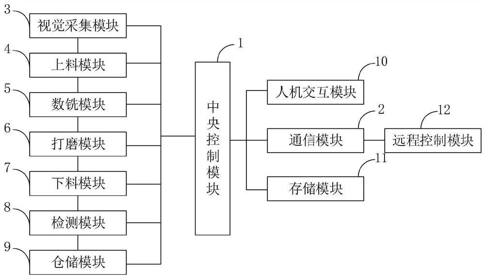 Intelligent manufacturing system and method based on industrial robot