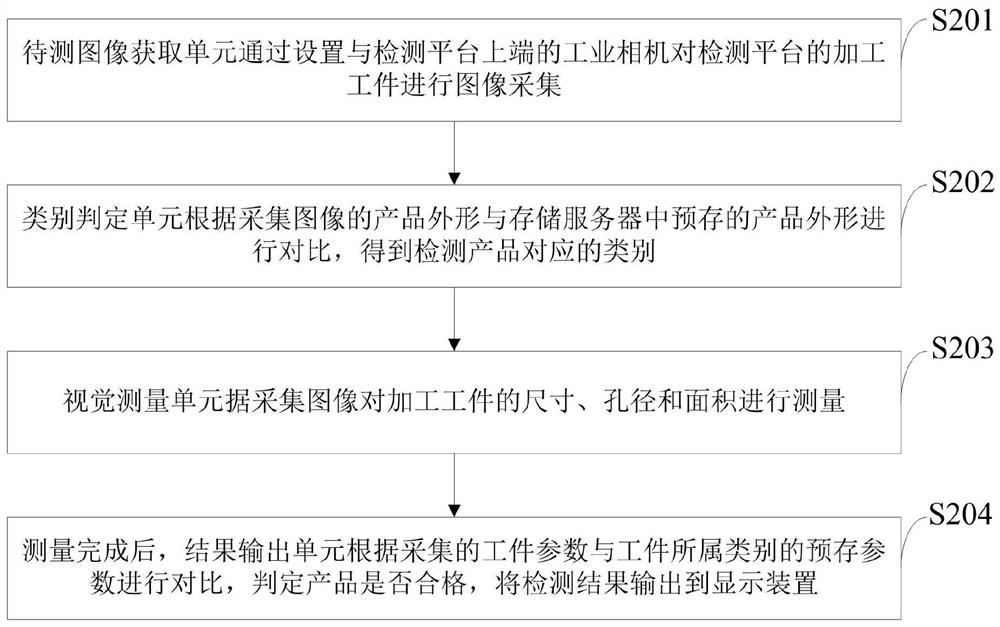 Intelligent manufacturing system and method based on industrial robot