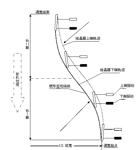 Method for thermally adjusting width of crystallizer and crystalline wedge-shaped blank of crystallizer