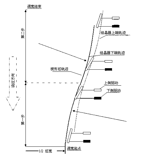 Method for thermally adjusting width of crystallizer and crystalline wedge-shaped blank of crystallizer