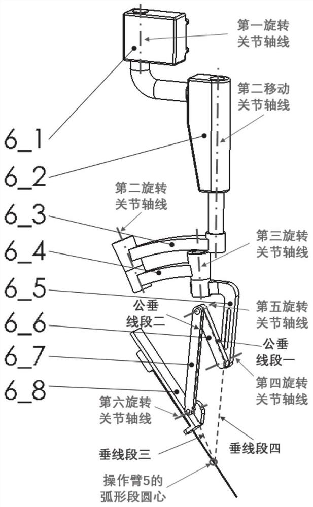 Mechanical arm layout structure of minimally invasive surgical robot