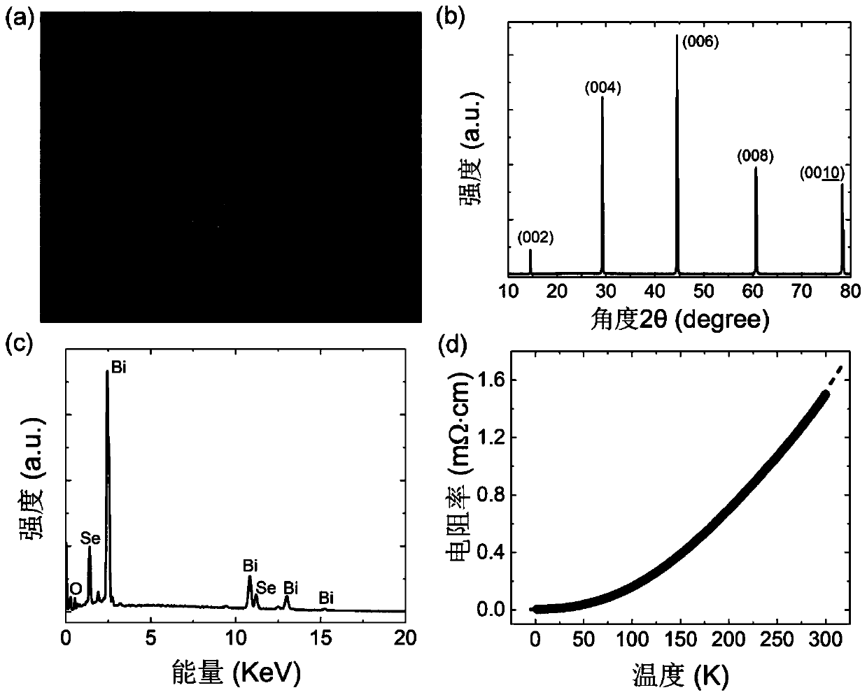 Ideal two-dimensional Fermi liquid system Bi2O2Se single crystal and preparation method and application thereof