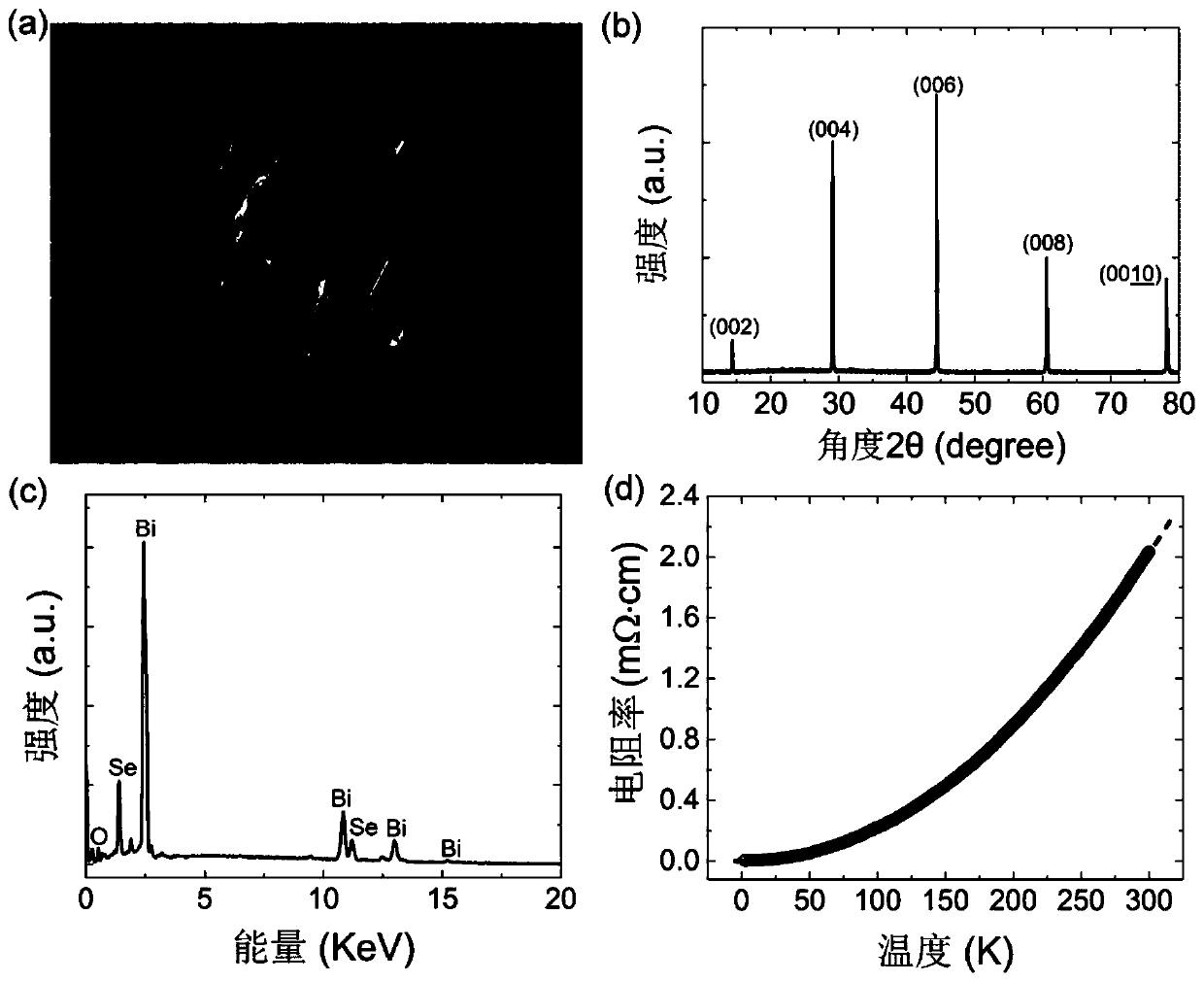 Ideal two-dimensional Fermi liquid system Bi2O2Se single crystal and preparation method and application thereof