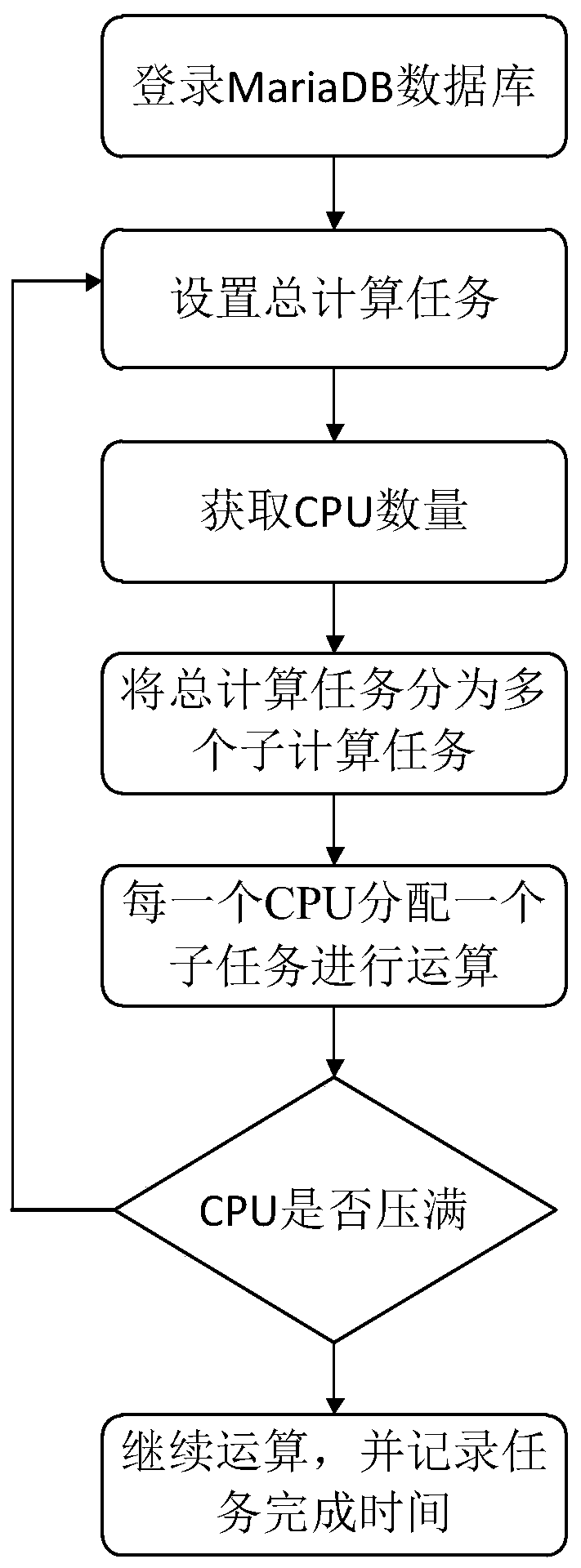 Database performance testing method and device and storage medium