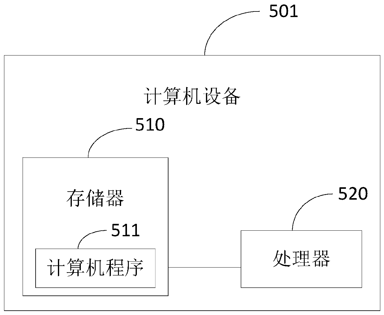 Database performance testing method and device and storage medium