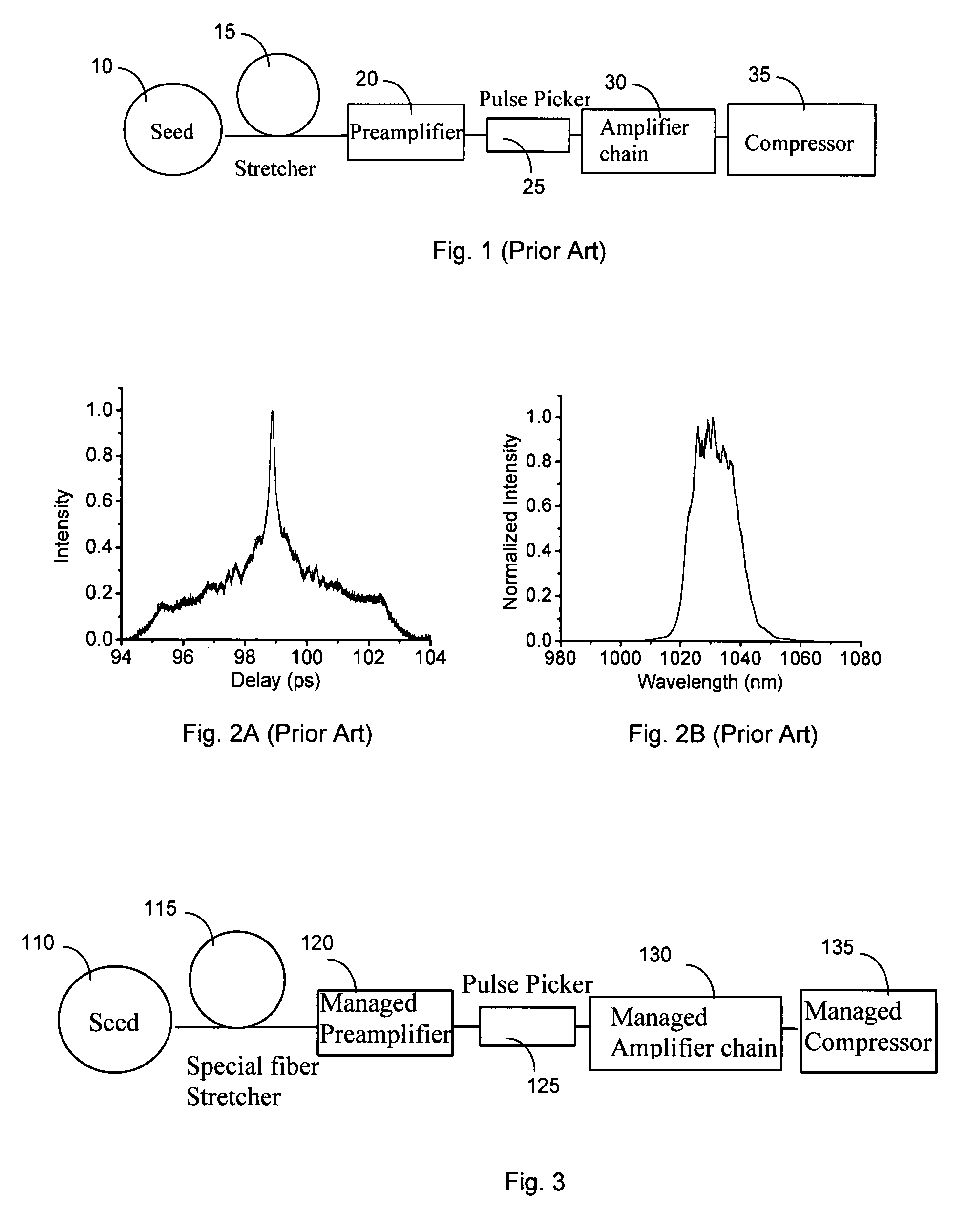 Nonlinearity and dispersion management for pulse reshaping in high energy fiber amplifier