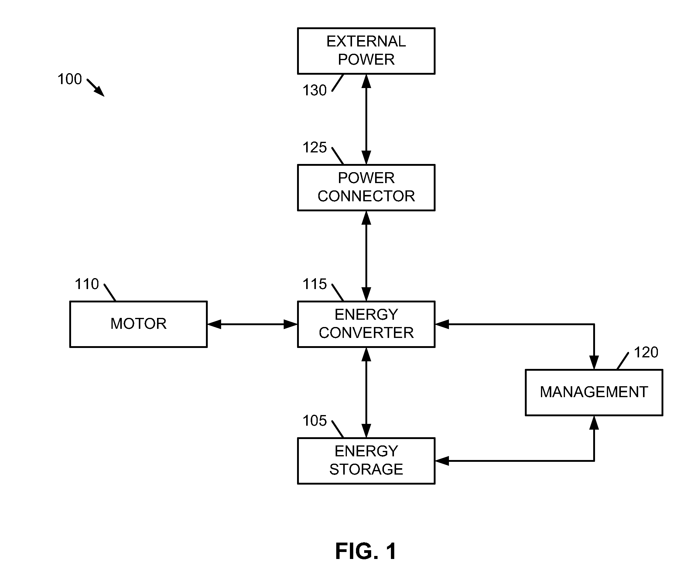 Bidirectional polyphase multimode converter including boost and buck-boost modes