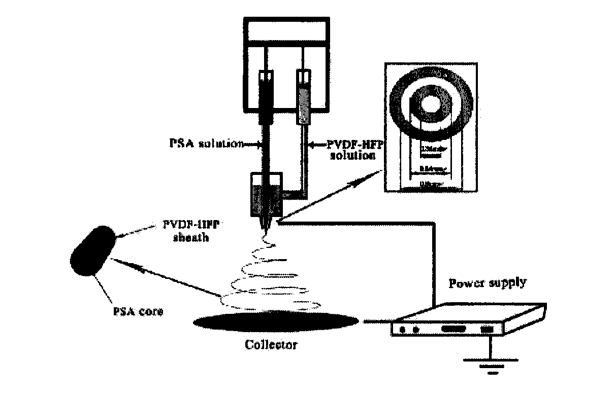 High-temperature resistant aromatic polysulfonamide base lithium ion battery diaphragm