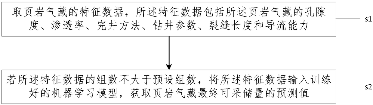 Calculating method and system of ultimate recoverable reserves of shale gas reservoirs