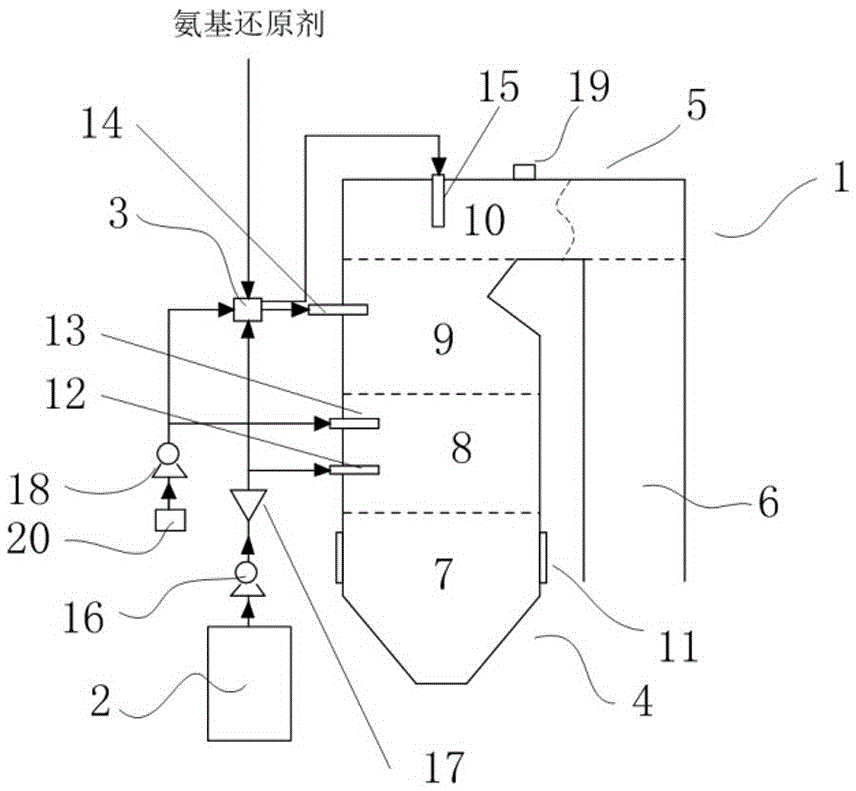 Composite denitration method and device