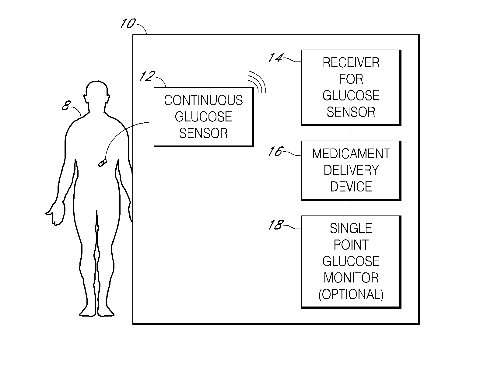 Integrated insulin delivery system with continuous glucose sensor