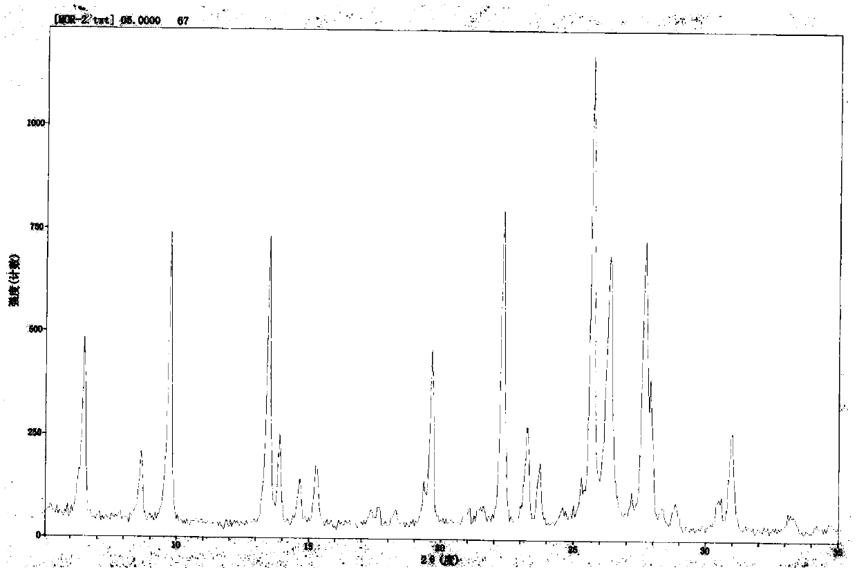 Preparation method for nanoscale composite structure molecular sieve